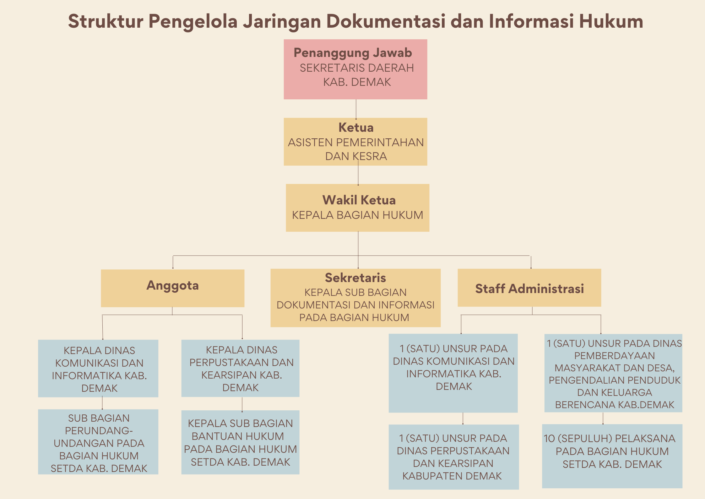 struktur-bagian-hukum